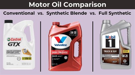 synthetic motor oil comparison|is synthetic oil better.
